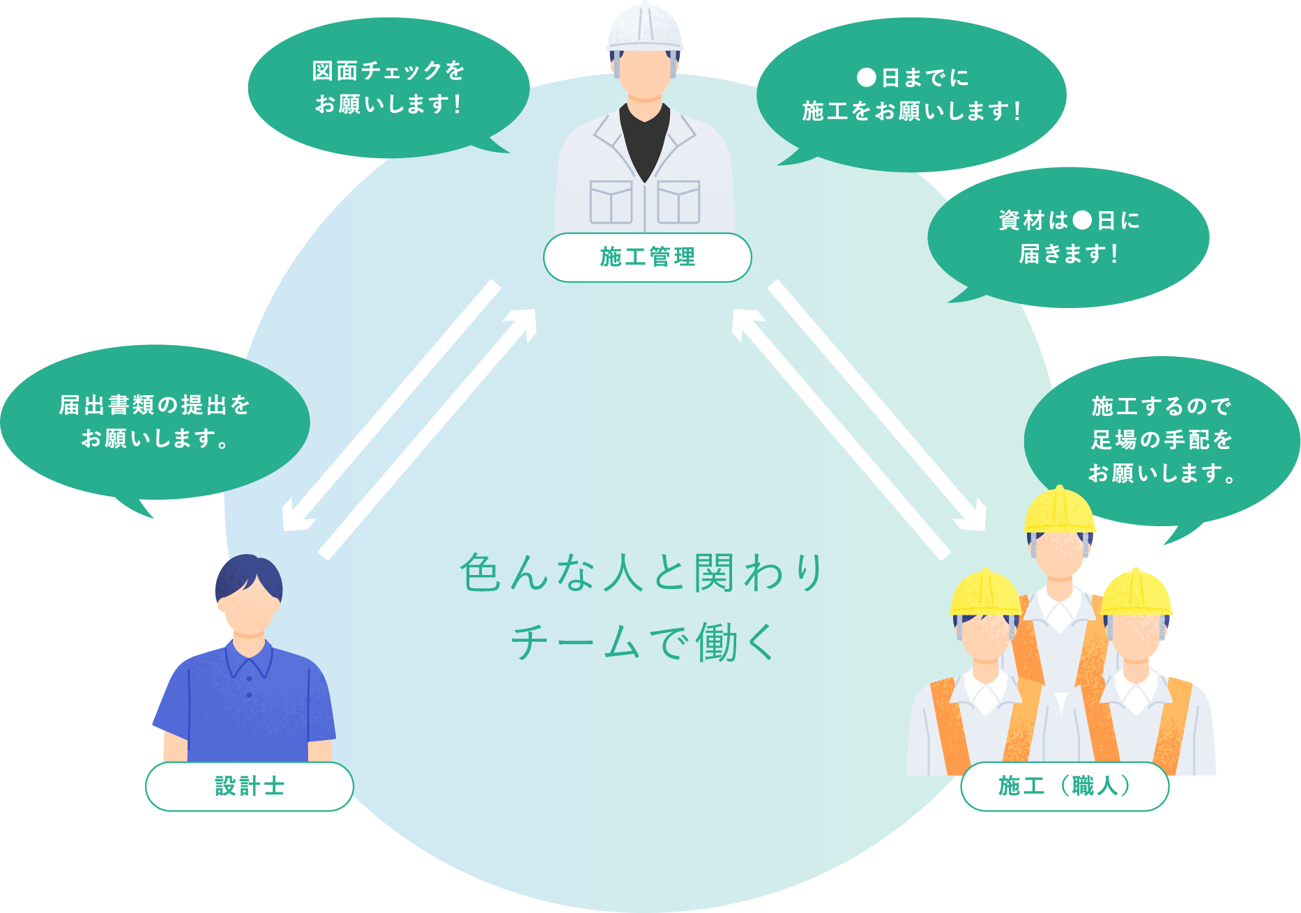 色んな人と関わりチームで働く
